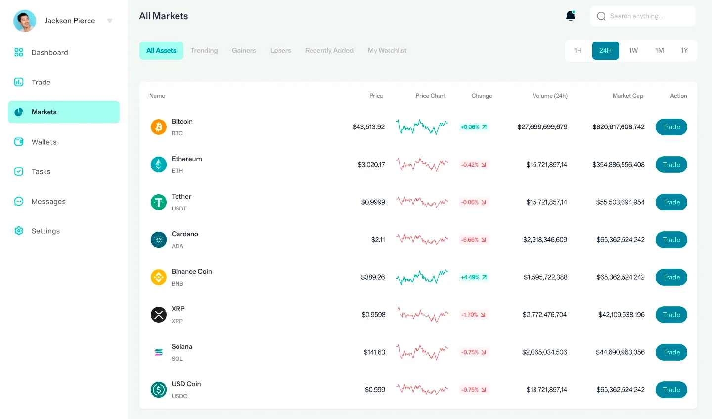 Sguardo Rendione analisi crypto